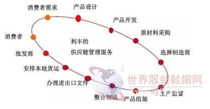 简述世界级服装代工厂牛在哪里-世界服装鞋帽网-行业门户.全国十佳电子商业行业门户网站